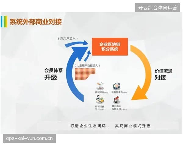 全球大型赛事直播运营正从单纯画面转播过渡至全链路赞助资产精细化变现